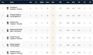Bulgaria T10 League 2021 Highest Wicket-takers